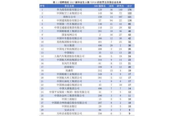 世界百强大学、中国理工科大学排行榜