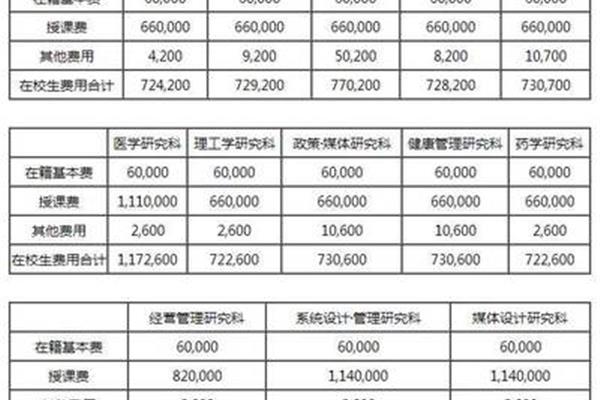 外国留学生在中国学费标准