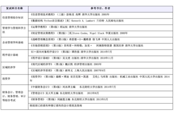 北京沙宣美发培训学校悉尼商学院好考吗?