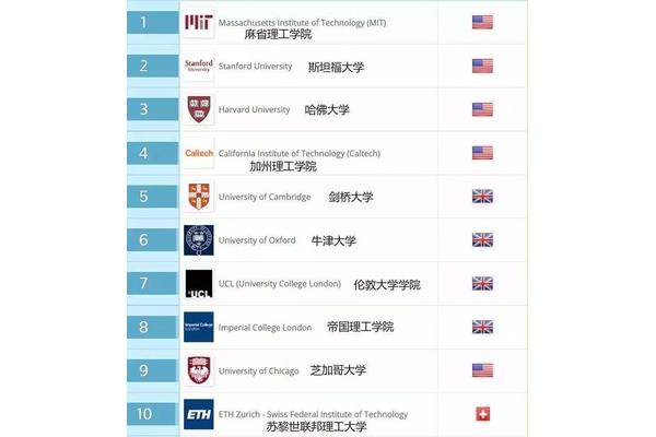 中国有几所世界大学,中国是世界百强大学之一