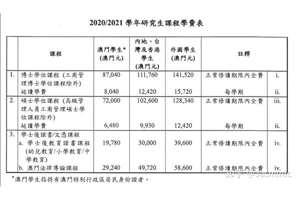 有多少成千上万的研究生去澳门一年?内地学生如何申请澳门大学?