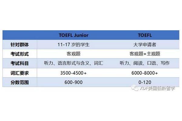 旧托福成绩对照表,托福和雅思成绩对照表