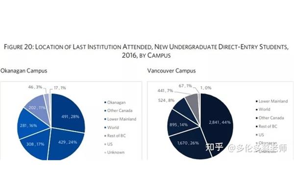 UBC是哪所大学?UBC大学的情况如何?