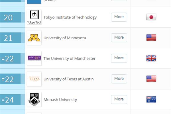 Qs对东京大学和世界前100名大学进行排名