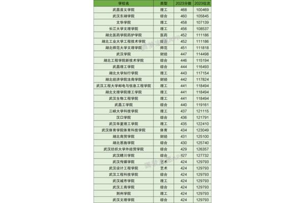 中国最好的两所民办大学和中国最好的两所民办学校的排名