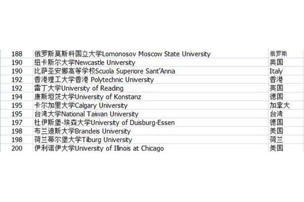 人民友谊大学张雪峰俄语就业前景Qs排名