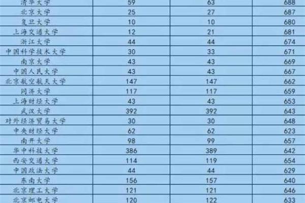 国防科技大学考研清华大学分数线,分数线