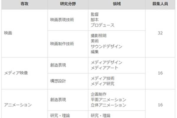 日本艺术研究生留学、日本艺术研究生留学费用