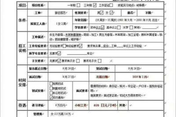 加拿大出国劳务需要什么条件,政府提供免费海外劳工招聘