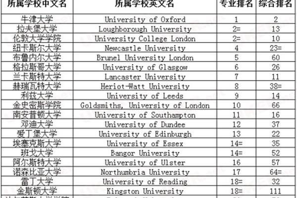 上海2 2国际本科有哪些学校、北京2 2国际本科有哪些学校