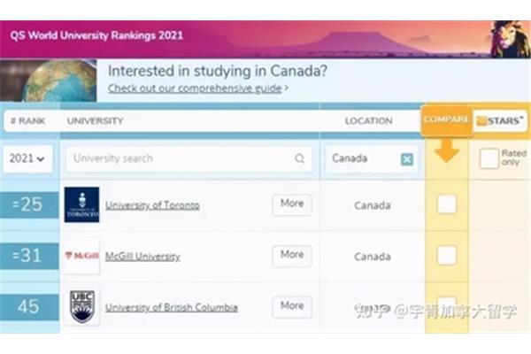 加拿大多伦多大学世界排名,加拿大大学全部排名