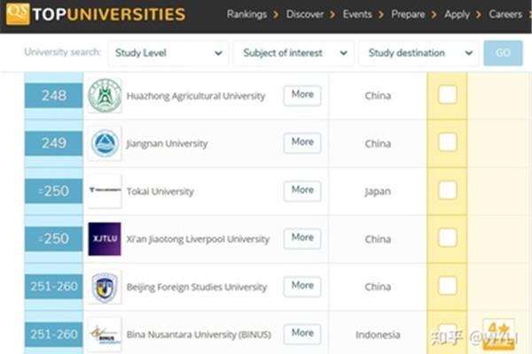 杜克大学qs世界排名,杜克大学排名世界排名