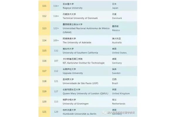 世界大学排名,世界500所大学