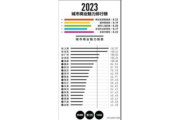 7个超级发达国家