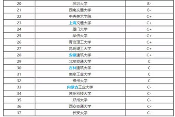 同济大学是建筑学研究生课程,这是世界上最好的大学