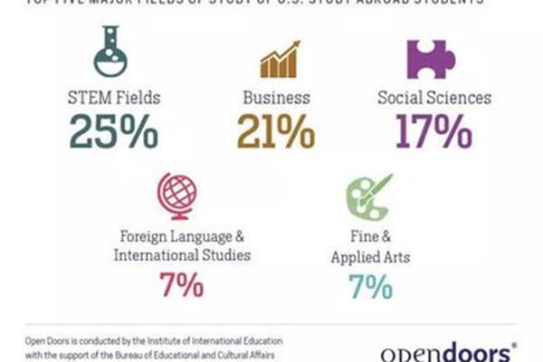 去韩国留学一年需要多少钱,去其他国家留学一年需要多少钱?