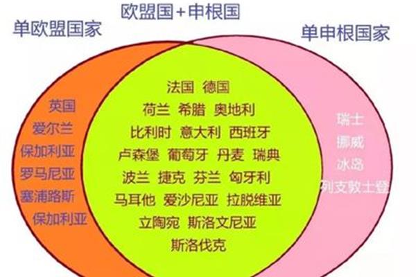 获得奥地利签证容易吗?获得奥地利签证需要什么?