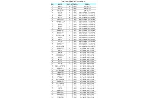 中国最好的大学排名前100,鲁东大学排名第几?