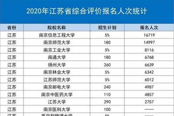 利物浦大学的申请条件,申请Xi交利物浦大学难吗?