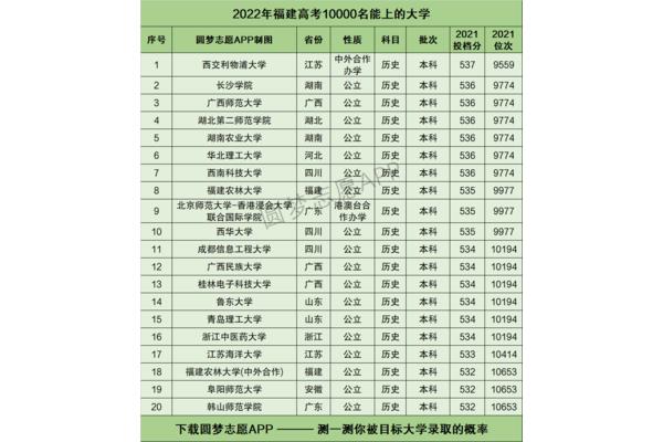 华中师范大学在排名第几?它是中国最好的师范大学