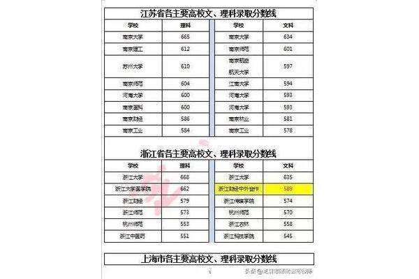 温州大学2023年录取分数,早稻田大学eju分数