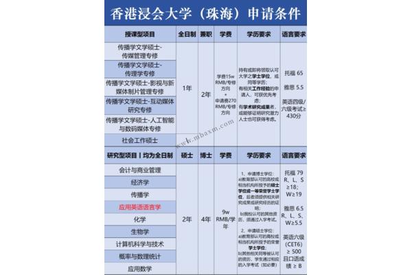 张雪峰谈北师大HKBU和HKBU研究生学费