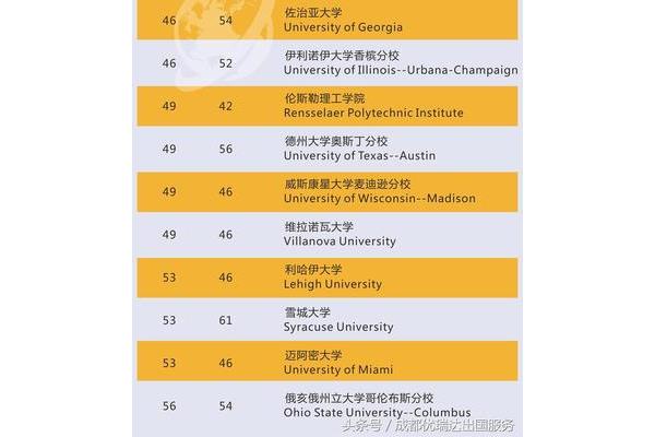 美国Top50大学,美国计算机科学排名前10的大学