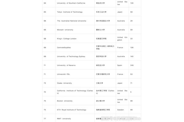 中国排名前十的大学有哪些?省交换应该选择哪所大学?