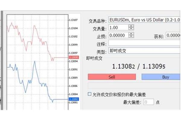 外汇平台