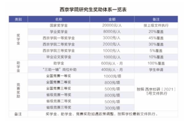 请问西京学院可以升本科吗?北京沙宣美发培训学校