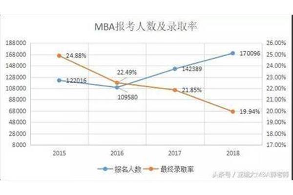 mba考试的难度,张雪峰谈mba硕士