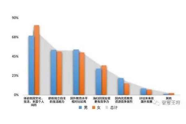 近年出国留学趋势,近年留学趋势分析解读