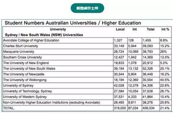 可以去澳洲留学的学校,可以去澳洲留学吗?