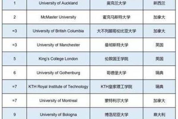 HKU大学一年研究生学习费用和中文大学一年研究生学习费用