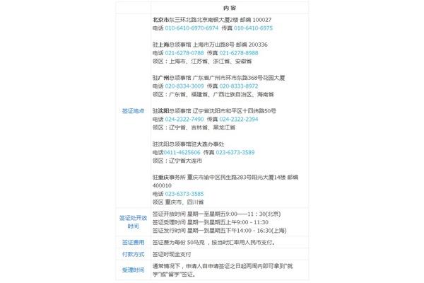 如何补救签证被拒,南京白鹿美阔信息咨询有限公司