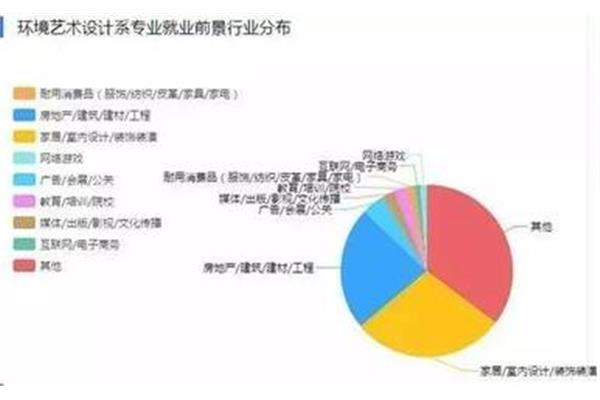 号码传媒专业就业前景,新闻传媒专业就业前景