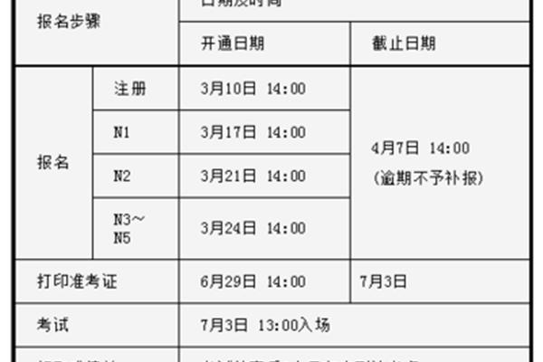 2024年日语等级考试报名时间,与每年的日语等级考试时间一致