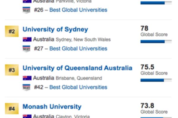 澳洲莫纳什大学Qs排名,澳洲莫纳什大学怎么样?