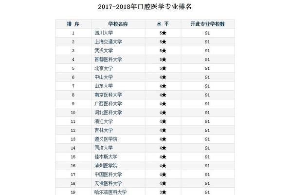 中国最好的大学和中国最有实力的大学是什么?