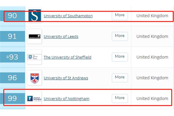 英国南安普顿大学世界排名,英国大学回国认可度排名