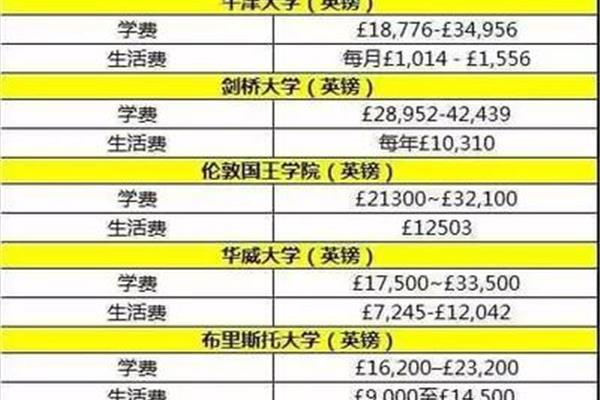 韩国留学费用清单、美国留学中介费用清单