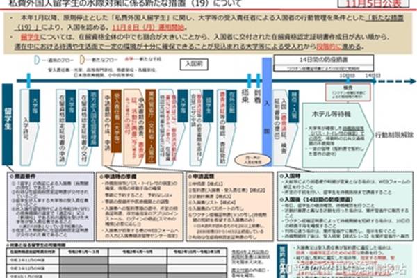 日本签证政策日本2020年签证政策