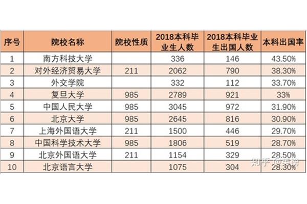 中北大学出国率大学排名,学校简介