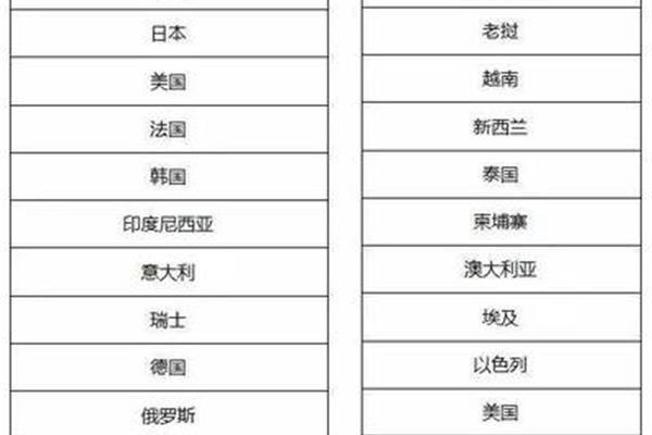 申请美国护照需要什么文件?获得美国护照需要多长时间,费用是多少?