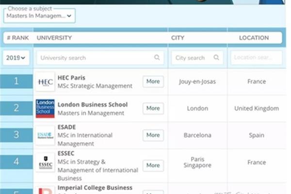 英国大学商学院排名、商业大学世界排名