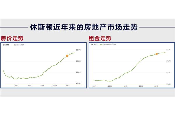 美国休斯顿房地产投资优势盘点美国的房价是多少?