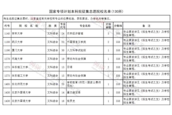 二本院校名单大全,公共二本院校名单大全