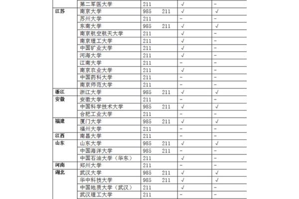 你说的211是什么意思985是什么意思?