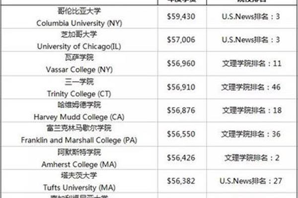 留学价格和留学一年左右的费用是多少?