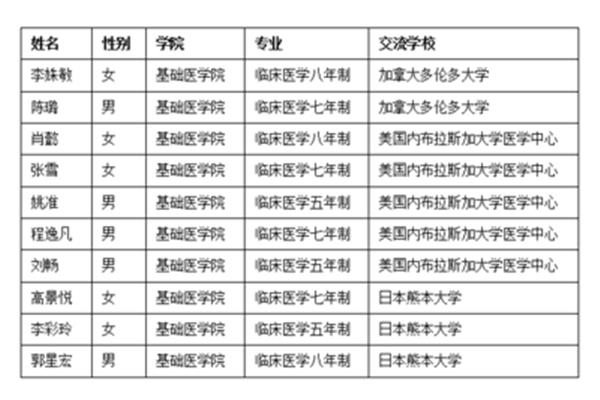 2021国家留学基金委,如何申请出国留学?